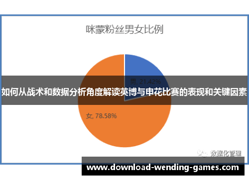 如何从战术和数据分析角度解读英博与申花比赛的表现和关键因素