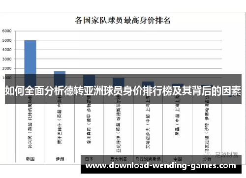 如何全面分析德转亚洲球员身价排行榜及其背后的因素 如何全面分析德转亚洲球员身价排行榜及其背后的因素