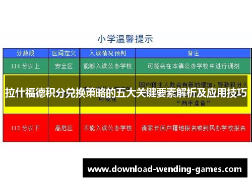 拉什福德积分兑换策略的五大关键要素解析及应用技巧 拉什福德积分兑换策略的五大关键要素解析及应用技巧