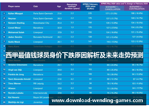 西甲最值钱球员身价下跌原因解析及未来走势预测