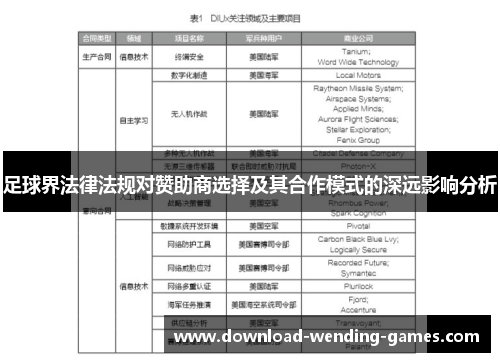 足球界法律法规对赞助商选择及其合作模式的深远影响分析