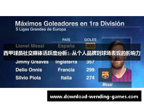 西甲球员社交媒体活跃度分析：从个人品牌到球场表现的影响力