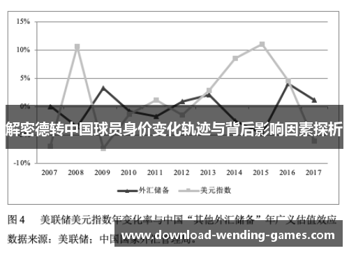 解密德转中国球员身价变化轨迹与背后影响因素探析