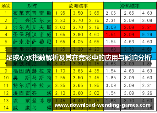 足球心水指数解析及其在竞彩中的应用与影响分析