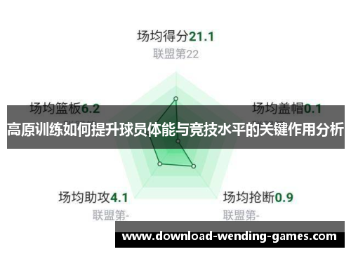高原训练如何提升球员体能与竞技水平的关键作用分析